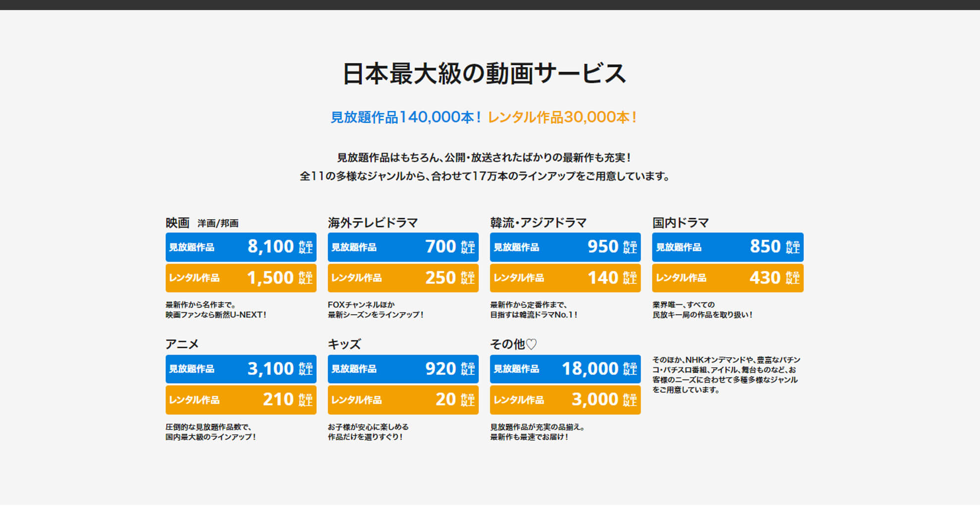 U-NEXT動画配信数